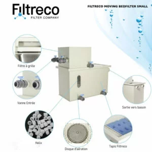 Filtre à douche en fibre 2m - filtre biologique pour bassin à koi - Aquakoi