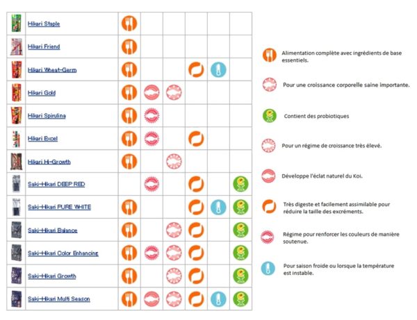tableau alimentation Hikari